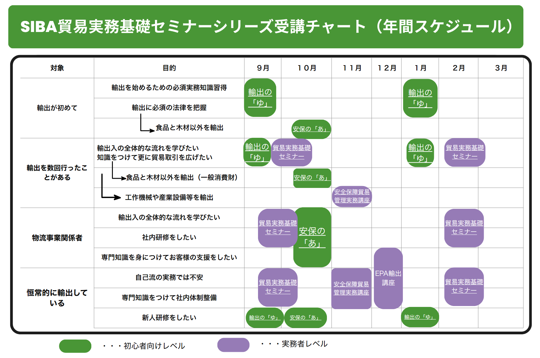 https://www.siba.or.jp/news/images/boueki_chart2026.png